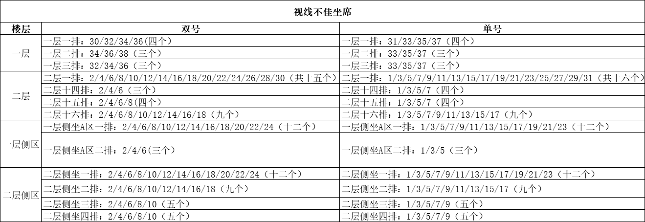 俄罗斯皇家芭蕾舞剧院《天鹅湖》